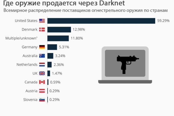 Кракен даркнет купить
