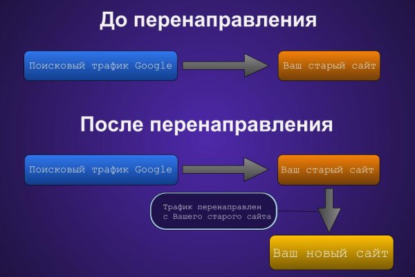Kraken ссылка tor официальный сайт