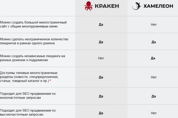 Onion сайт кракен